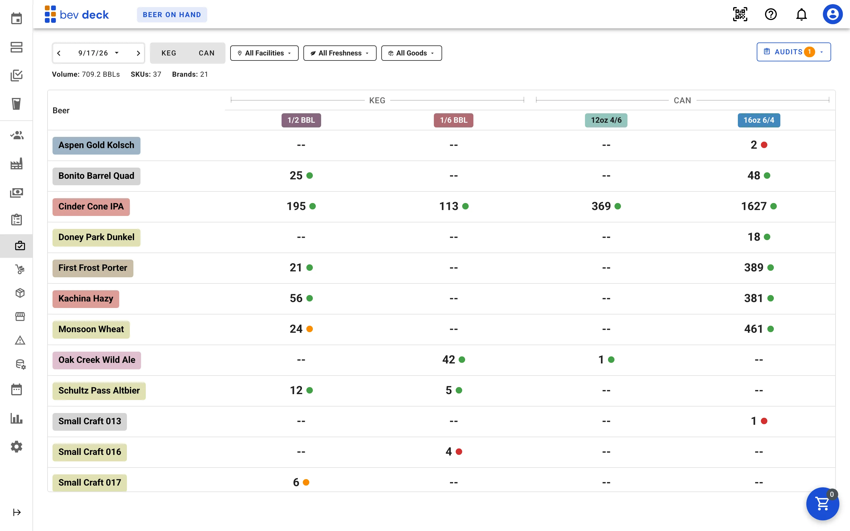 Bev Deck beer on hand grid by beer and package format with per-cell freshness indicators